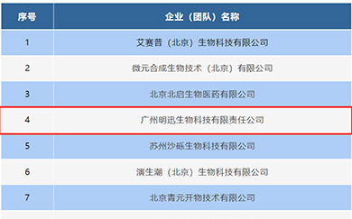 喜报！明迅生物荣获前沿大赛“中关村银行杯”生物医药领域决赛TOP10！
